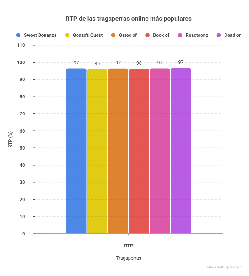 Mejores Casinos Online en España